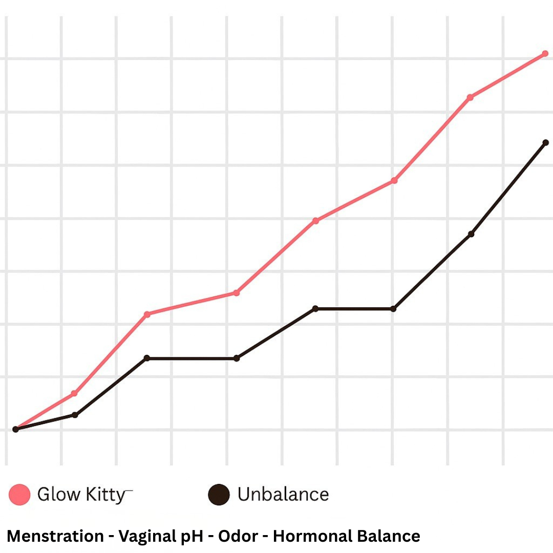 Glow Kitty Chart