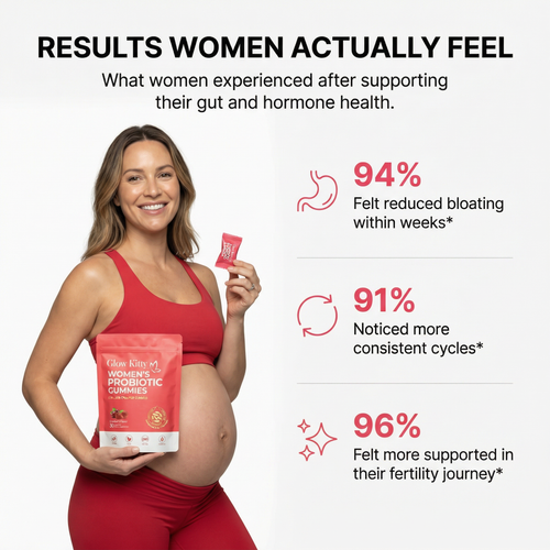 Glow Kitty™ Gut Reset Probiotic Gummies